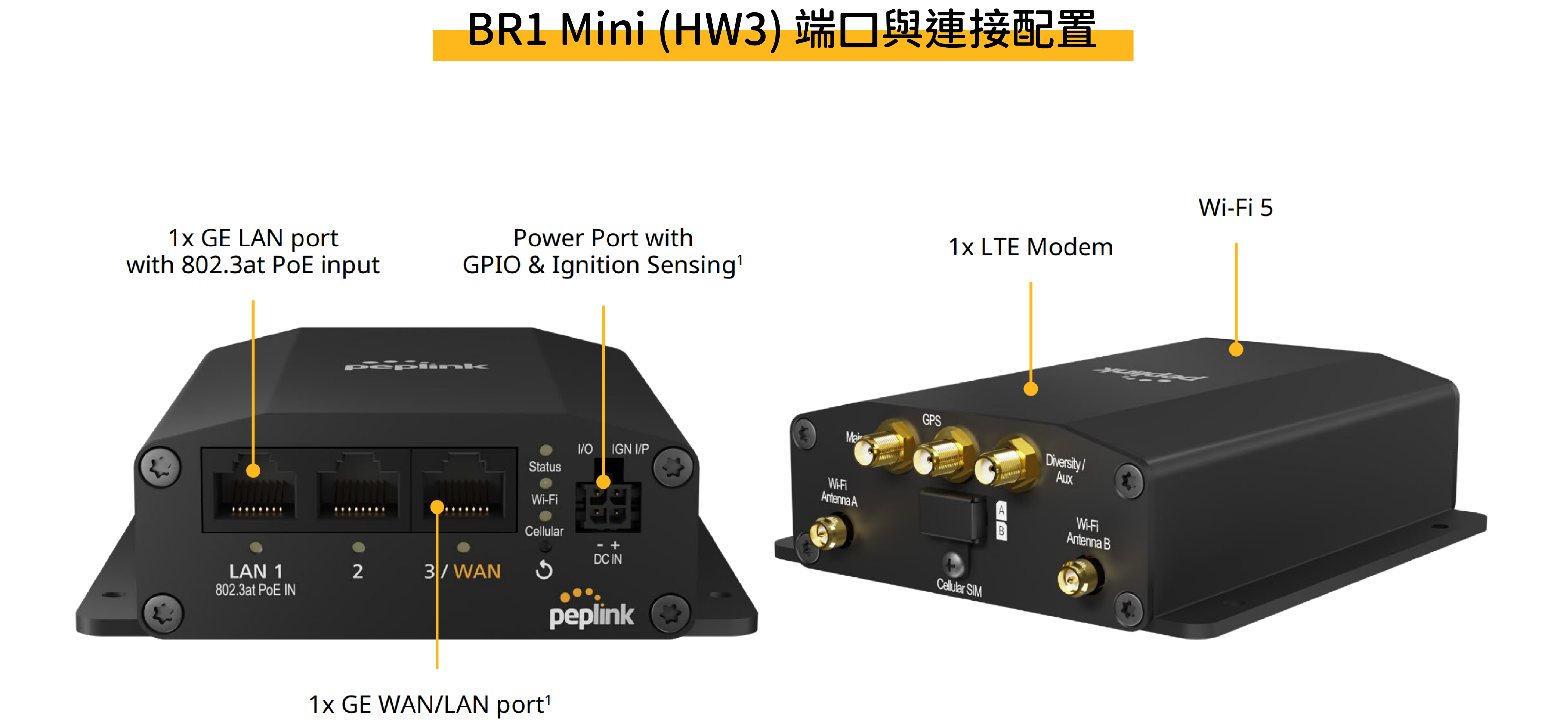 Peplink MAX BR1 Mini 端口與連接配置圖｜碩泰網通